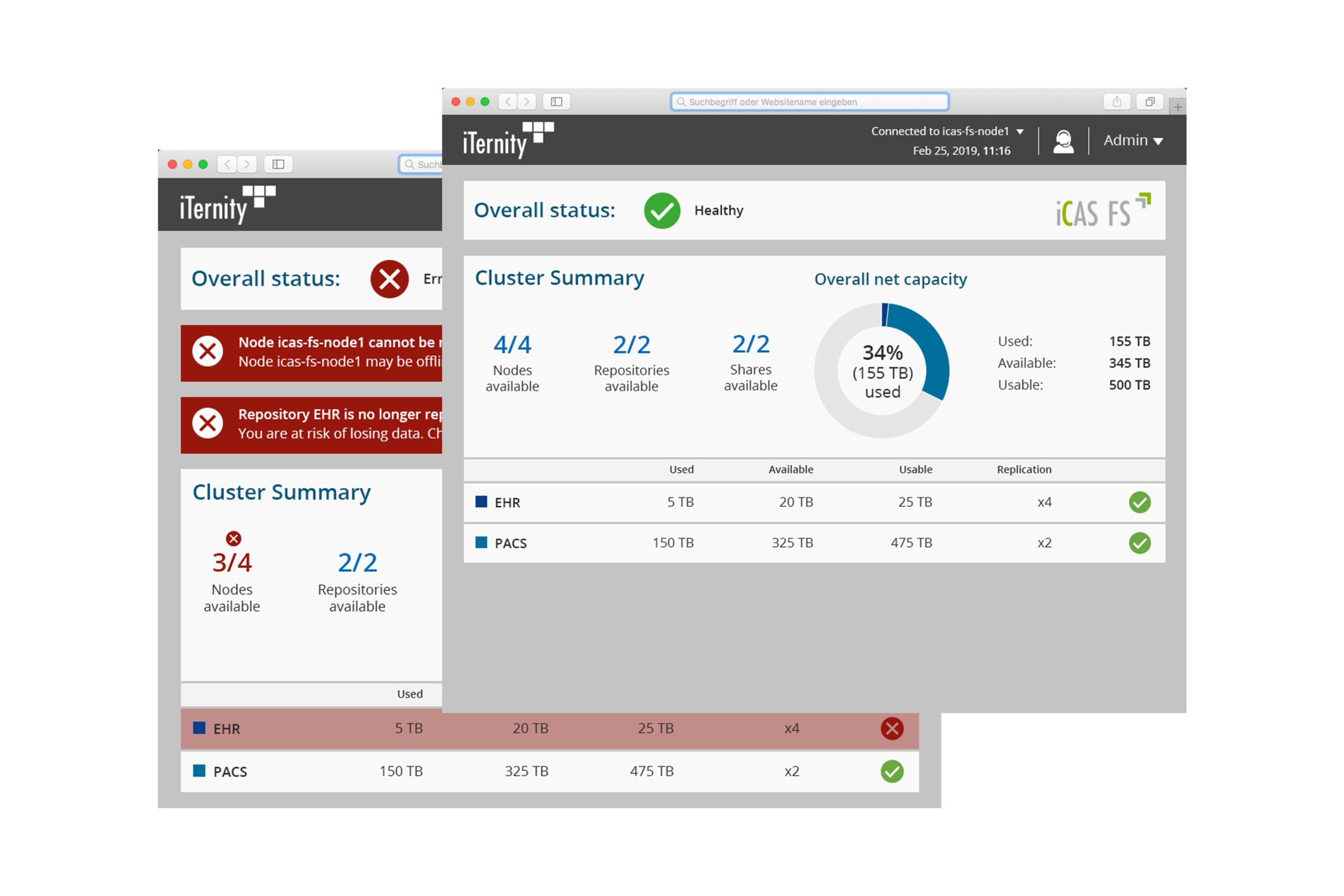 iTernity Data Availability, Security & Integrity iTernity