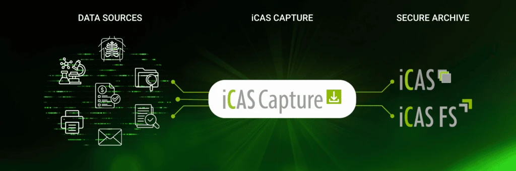 iCAS Capture übernimmt Daten aus verschiedenen Quellsystemen und überführt sie automatisiert in iCAS Classic oder iCAS FS zur sicheren Archivierung.